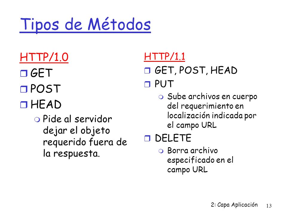 Tipos de Métodos HTTP/1.0 GET POST HEAD HTTP/1.1 GET, POST, HEAD PUT