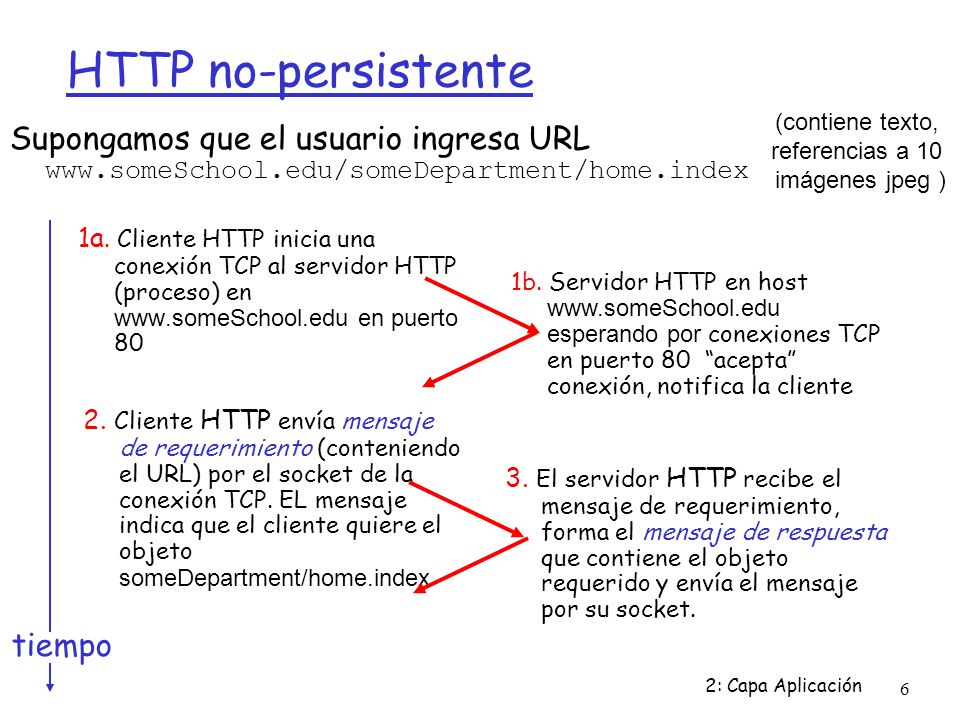 HTTP no-persistente (contiene texto, referencias a 10. imágenes jpeg )