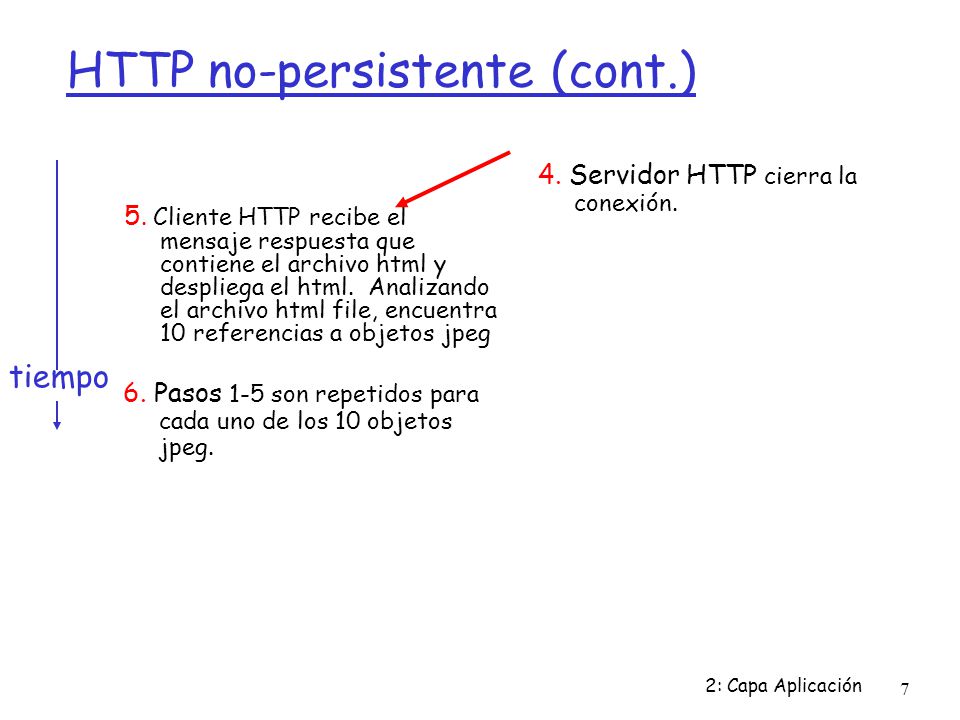 Capítulo 2: Capa Aplicación - Ppt Descargar