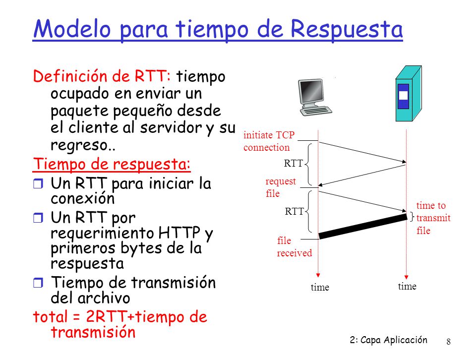 Modelo para tiempo de Respuesta