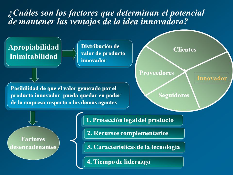 ¿Cuáles son los factores que determinan el potencial de mantener las ventajas de la idea innovadora