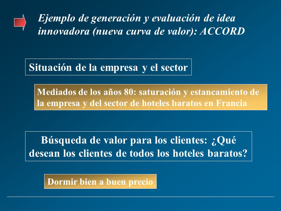 Situación de la empresa y el sector Dormir bien a buen precio