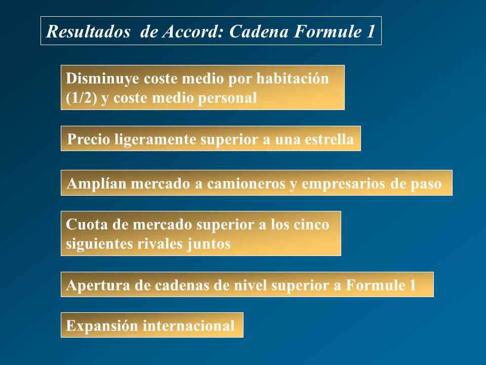 Resultados de Accord: Cadena Formule 1