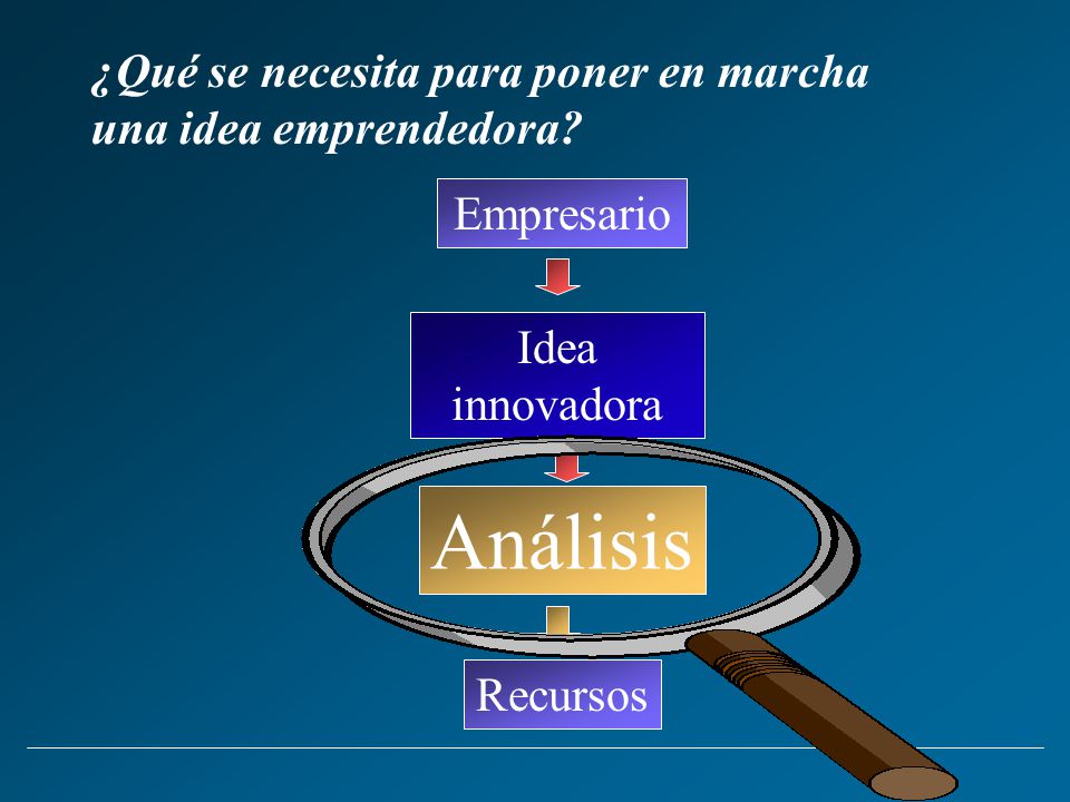 ¿Qué se necesita para poner en marcha una idea emprendedora