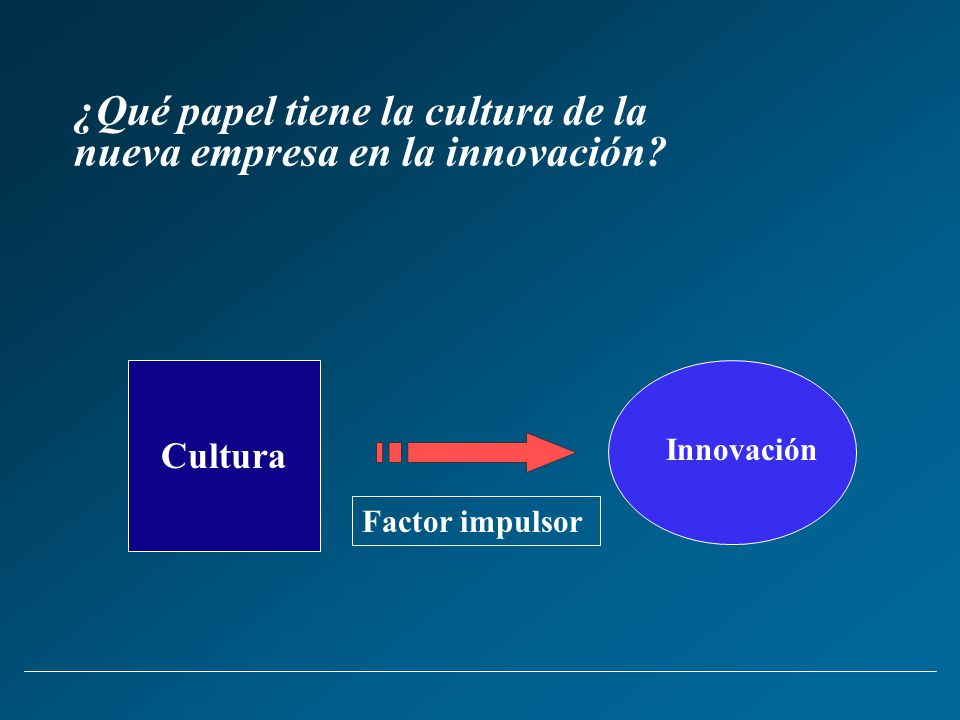 ¿Qué papel tiene la cultura de la nueva empresa en la innovación