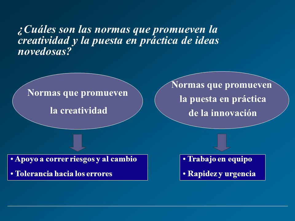 ¿Cuáles son las normas que promueven la creatividad y la puesta en práctica de ideas novedosas