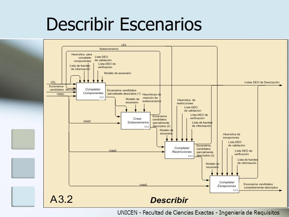 Describir Escenarios UNICEN - Facultad de Ciencias Exactas - Ingeniería de Requisitos