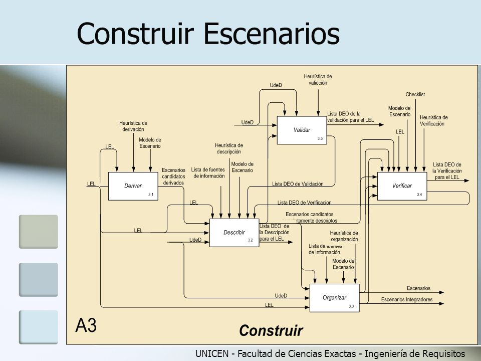 Construir Escenarios UNICEN - Facultad de Ciencias Exactas - Ingeniería de Requisitos