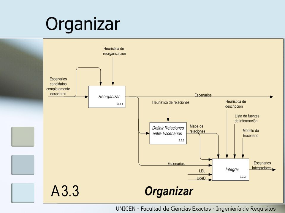 Organizar UNICEN - Facultad de Ciencias Exactas - Ingeniería de Requisitos