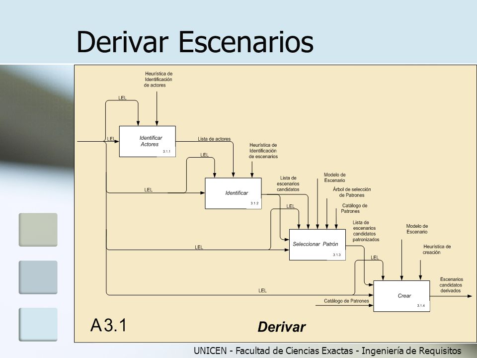 Derivar Escenarios UNICEN - Facultad de Ciencias Exactas - Ingeniería de Requisitos