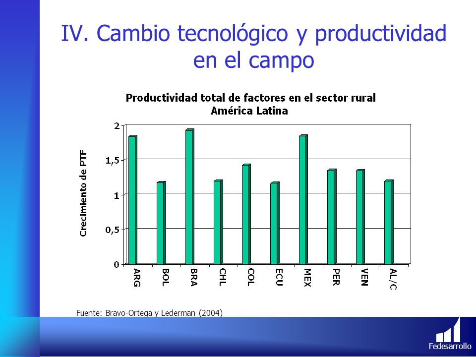 IV. Cambio tecnológico y productividad en el campo