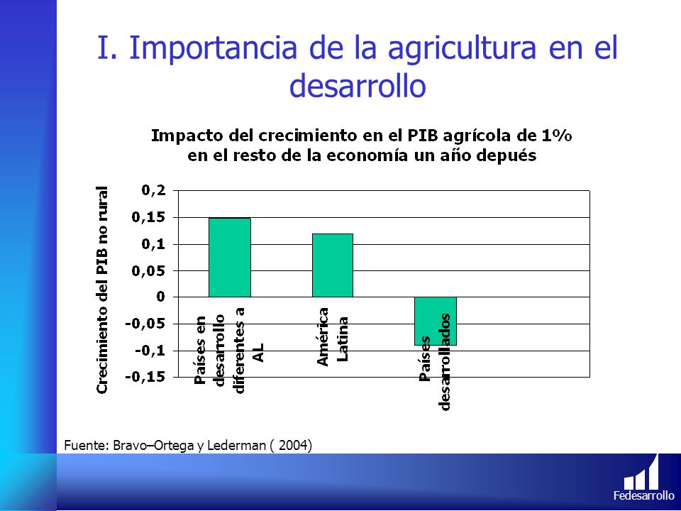 I. Importancia de la agricultura en el desarrollo