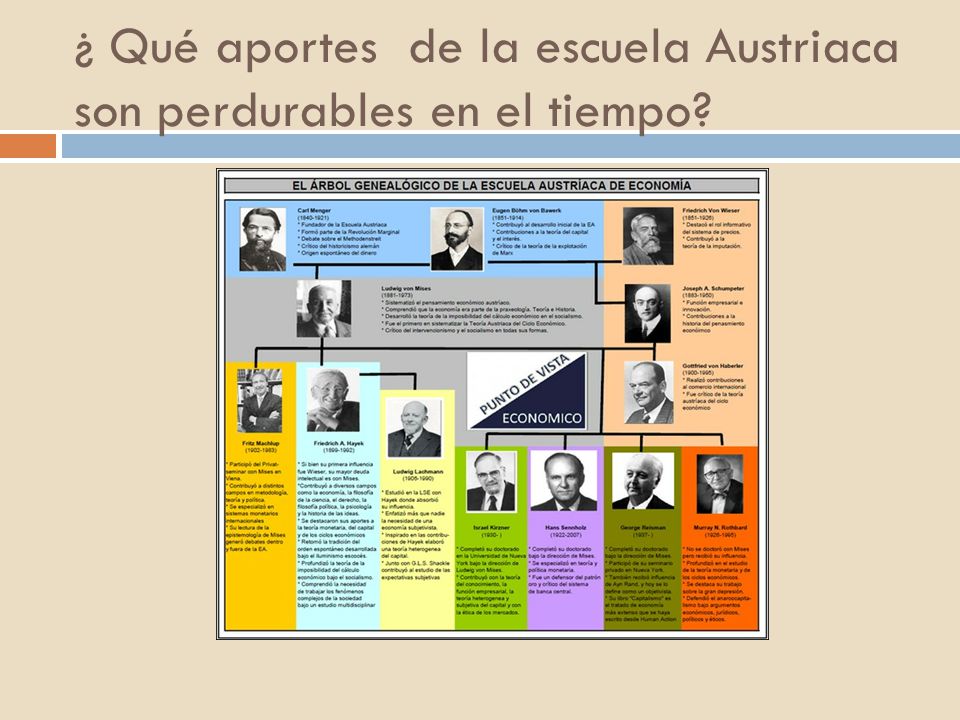 ¿ Qué aportes de la escuela Austriaca son perdurables en el tiempo