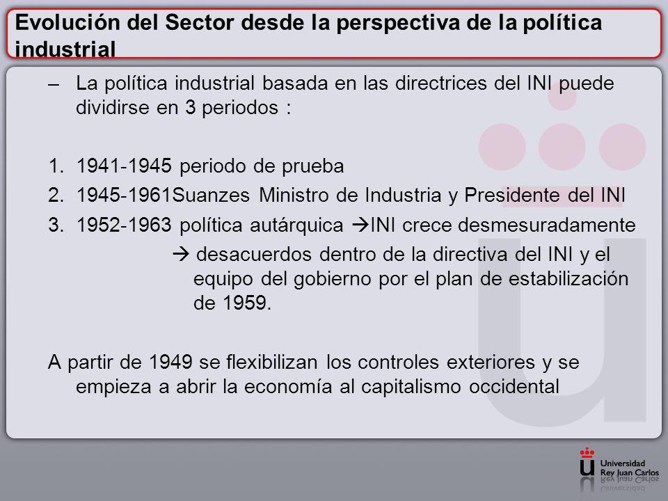 Evolución del Sector desde la perspectiva de la política industrial