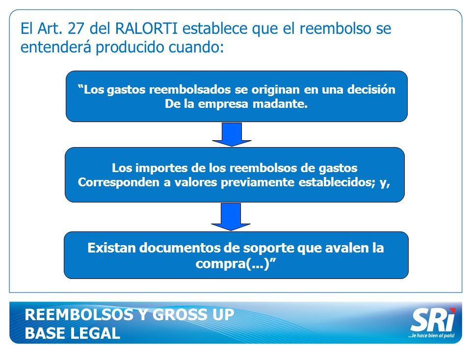 El Art. 27 del RALORTI establece que el reembolso se entenderá producido cuando: