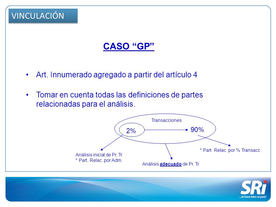 VINCULACIÓN CASO GP Art. Innumerado agregado a partir del artículo 4