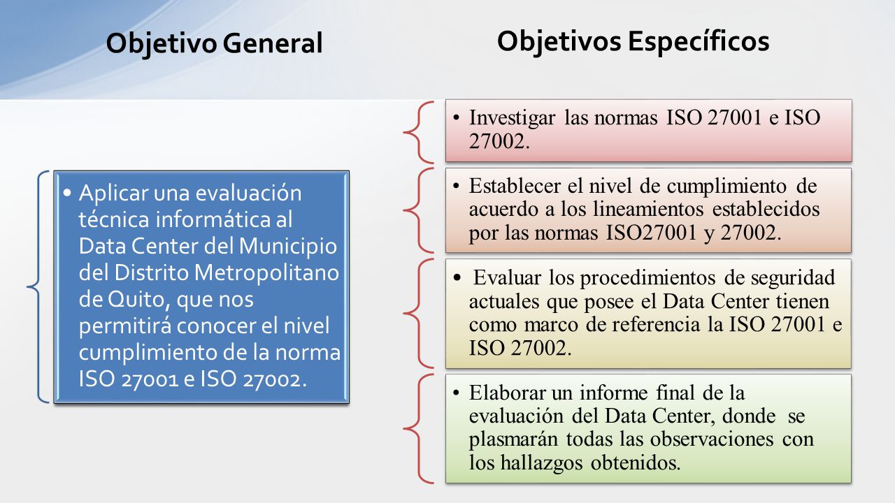 Objetivos Específicos