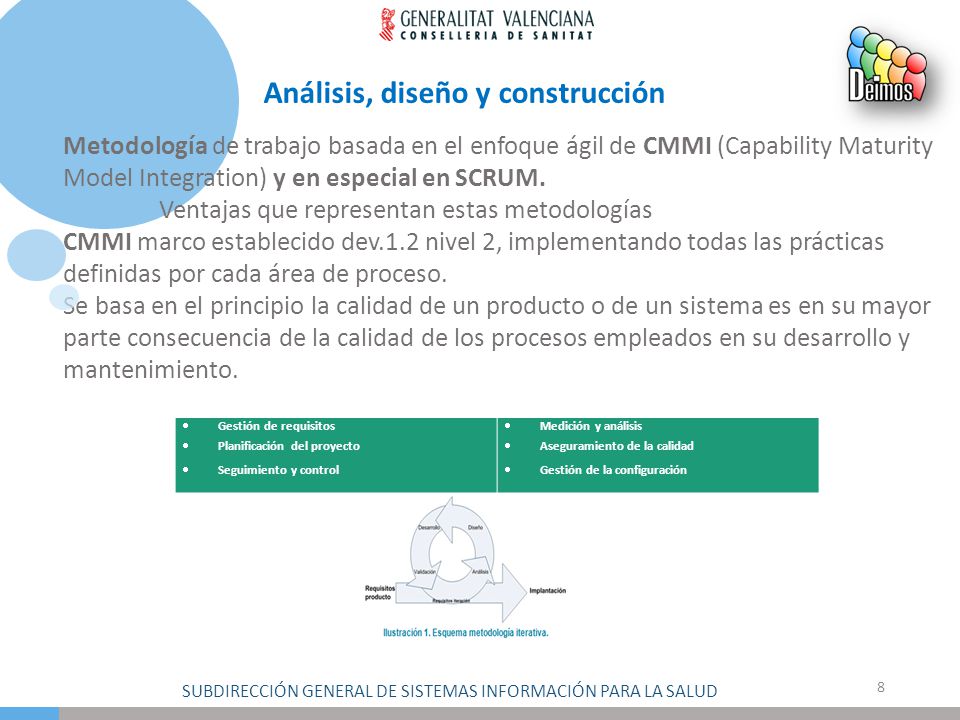 Análisis, diseño y construcción