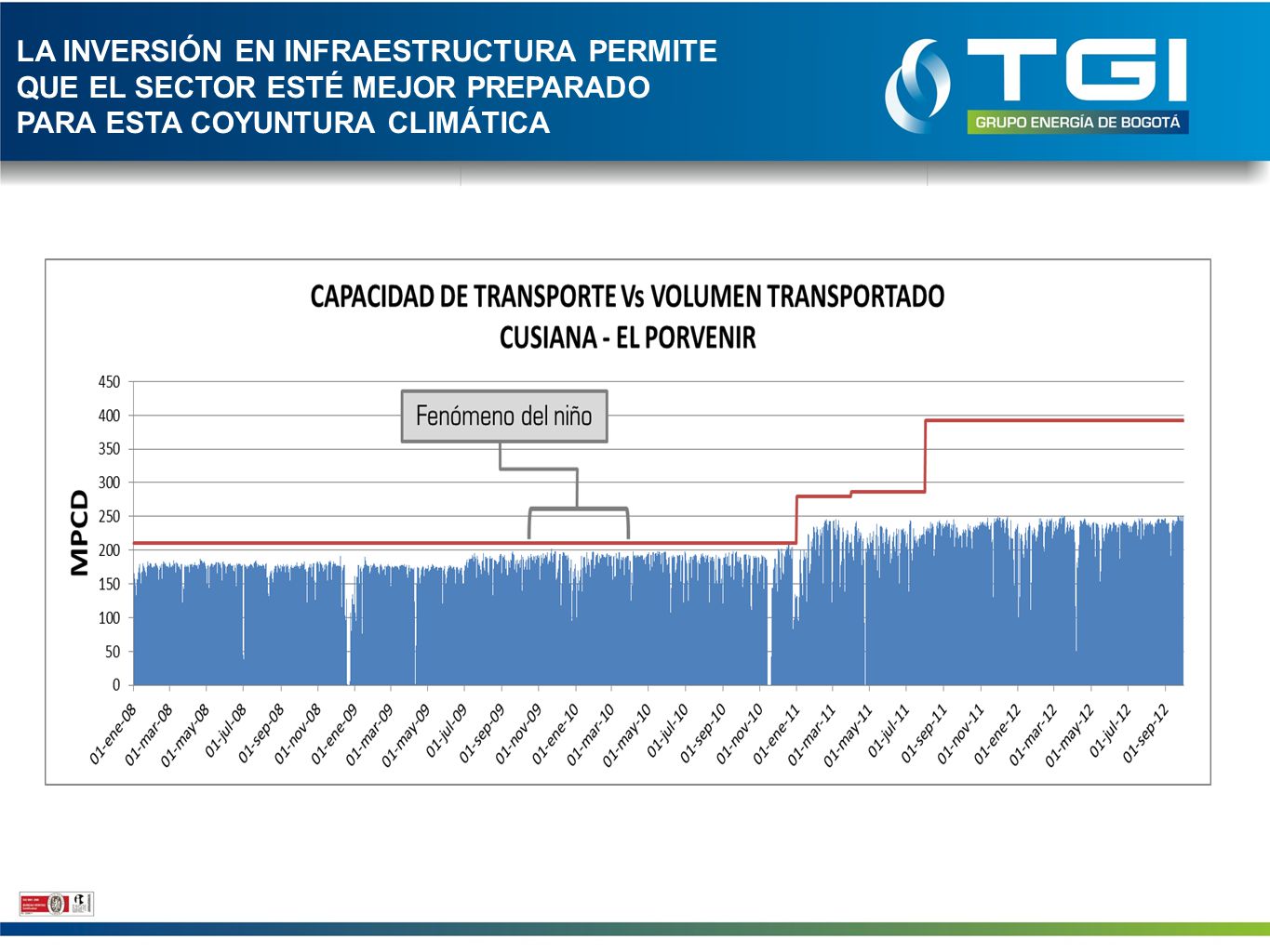 LA INVERSIÓN EN INFRAESTRUCTURA PERMITE QUE EL SECTOR ESTÉ MEJOR PREPARADO PARA ESTA COYUNTURA CLIMÁTICA