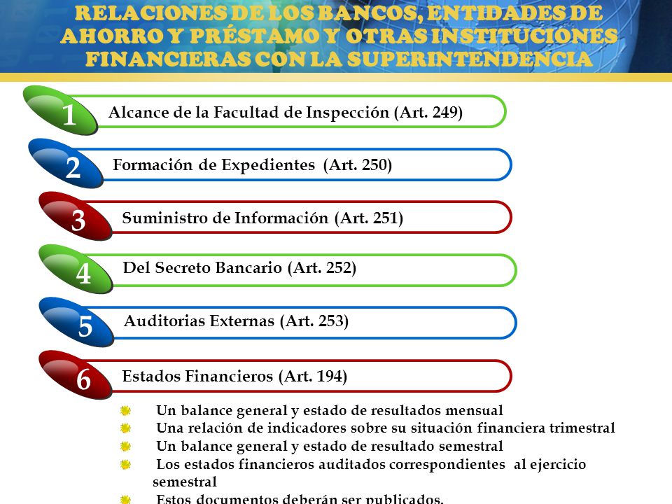 RELACIONES DE LOS BANCOS, ENTIDADES DE AHORRO Y PRÉSTAMO Y OTRAS INSTITUCIONES FINANCIERAS CON LA SUPERINTENDENCIA