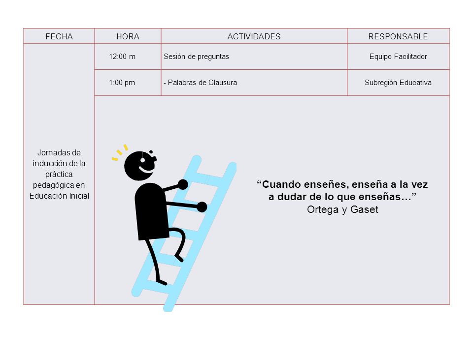 Jornadas de inducción de la práctica pedagógica en Educación Inicial