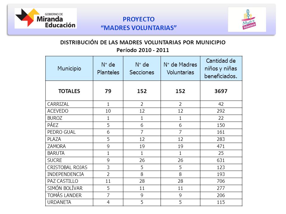 PROYECTO MADRES VOLUNTARIAS