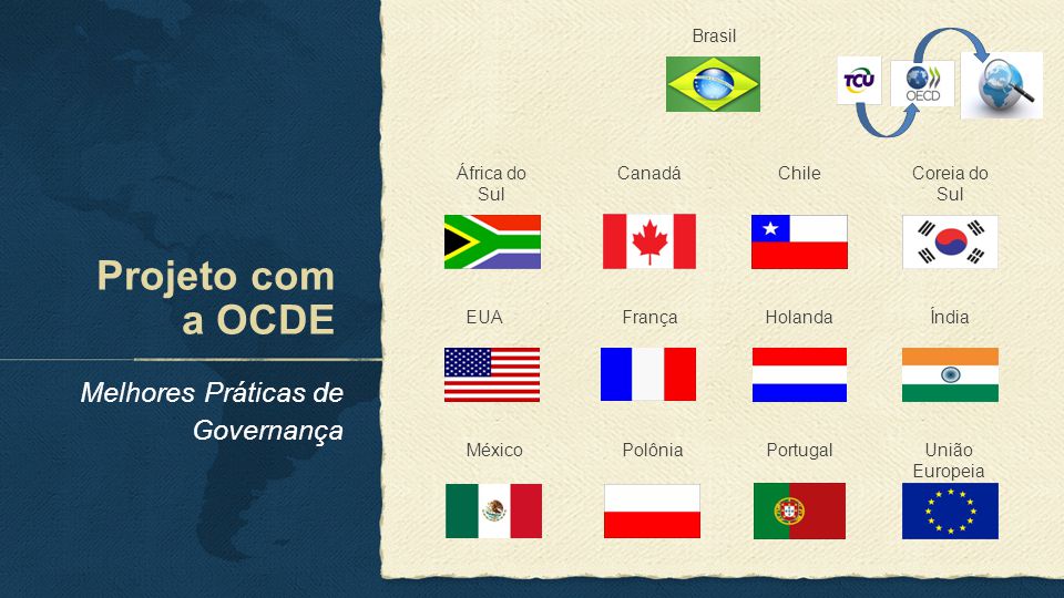 Projeto com a OCDE Melhores Práticas de Governança Brasil