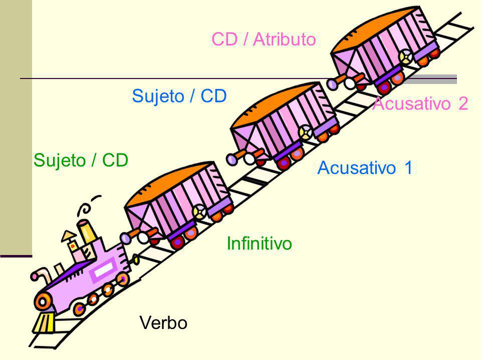 CD / Atributo Sujeto / CD Acusativo 2 Sujeto / CD Acusativo 1 Infinitivo Verbo