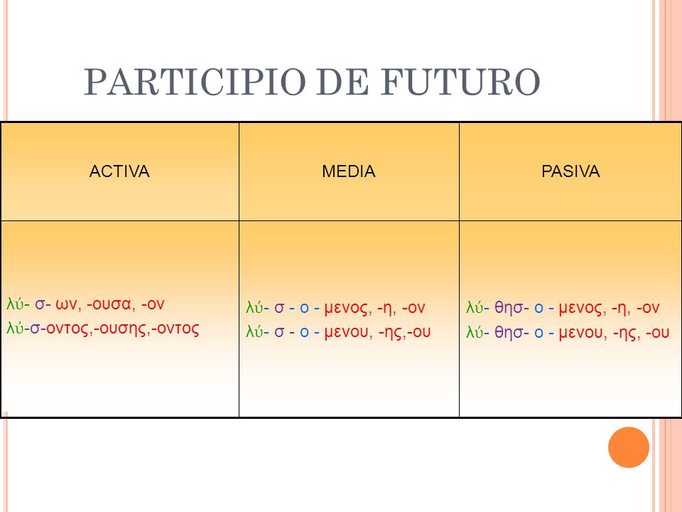 PARTICIPIO DE FUTURO ACTIVA MEDIA PASIVA λύ- σ- ων, -ουσα, -ον