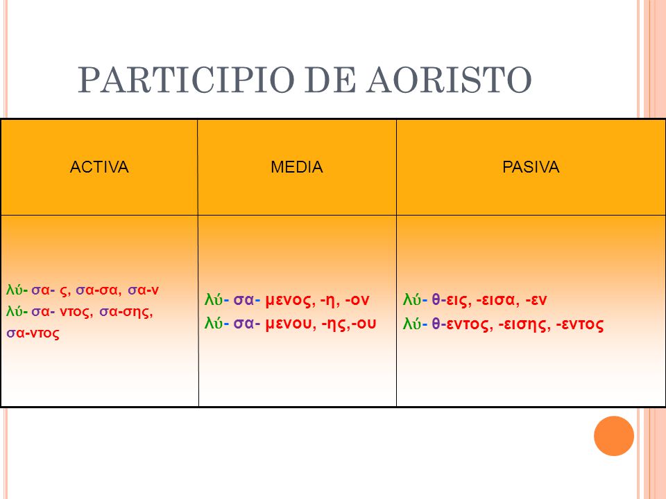 PARTICIPIO DE AORISTO ACTIVA MEDIA PASIVA λύ- σα- μενος, -η, -ον