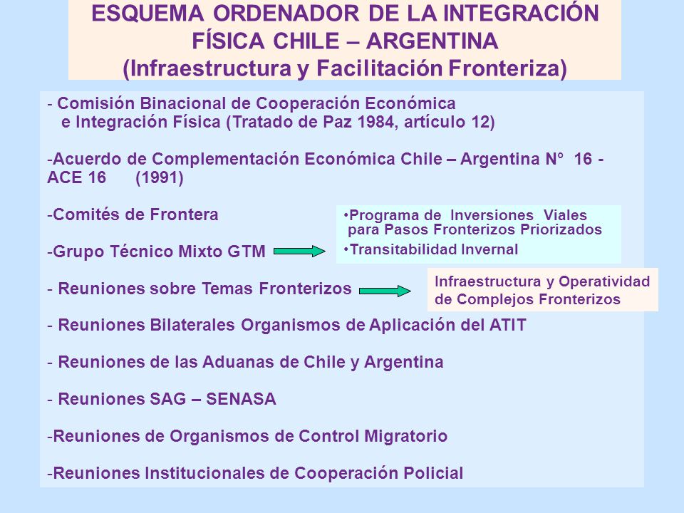 ESQUEMA ORDENADOR DE LA INTEGRACIÓN FÍSICA CHILE – ARGENTINA (Infraestructura y Facilitación Fronteriza)