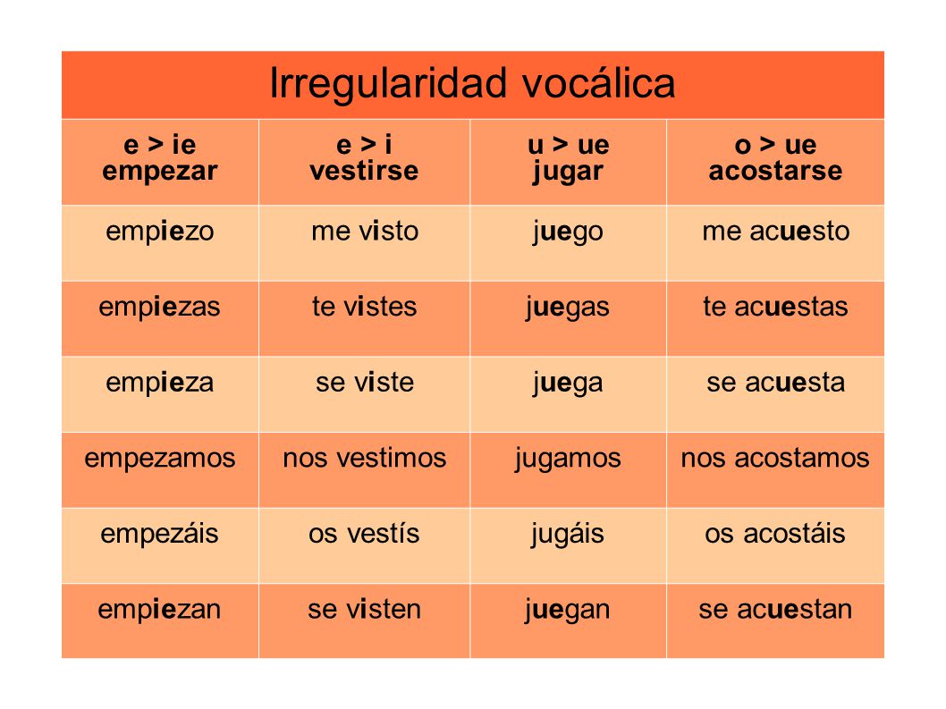 Irregularidad vocálica
