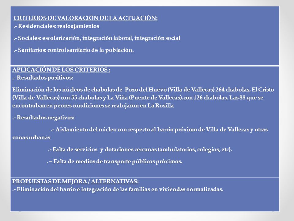 CRITERIOS DE VALORACIÓN DE LA ACTUACIÓN: .- Residenciales: realoajamientos. .- Sociales: escolarización, integración laboral, integración social.