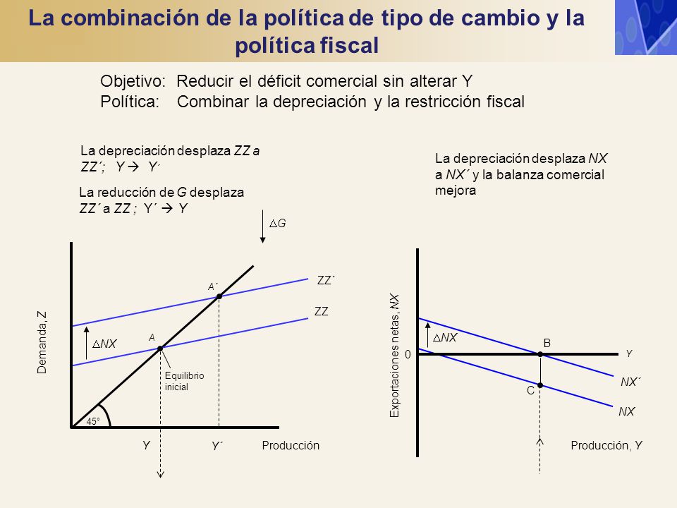La combinación de la política de tipo de cambio y la política fiscal