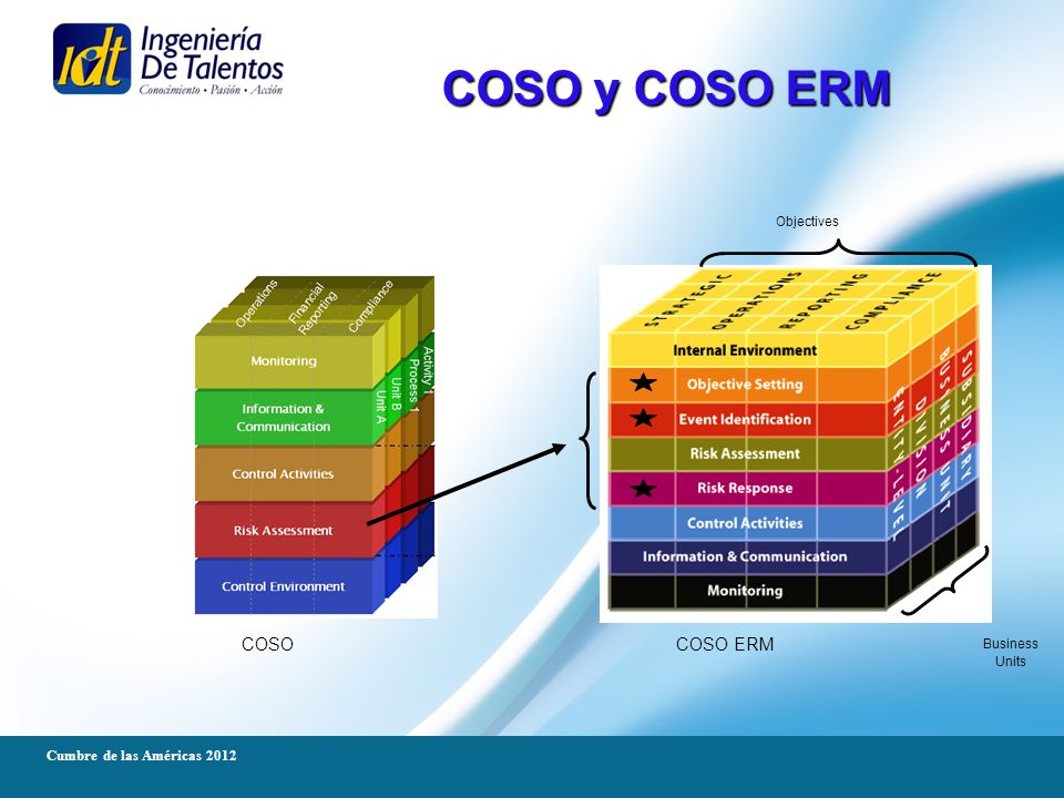 COSO y COSO ERM Objectives COSO COSO ERM Business Units