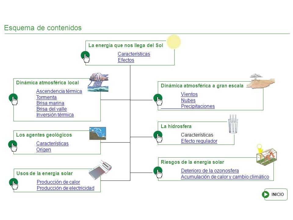 Esquema de contenidos La energía que nos llega del Sol Características