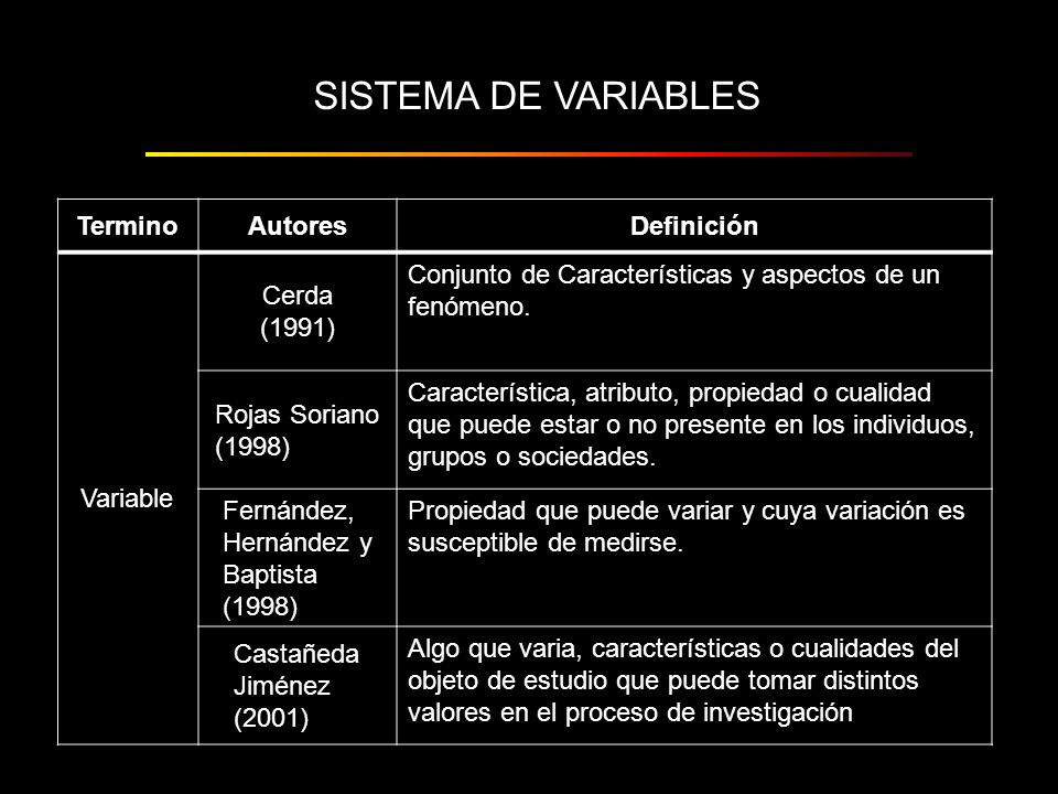 SISTEMA DE VARIABLES Termino Autores Definición Variable Cerda (1991)