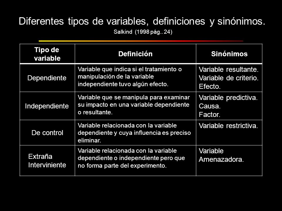 Diferentes tipos de variables, definiciones y sinónimos.