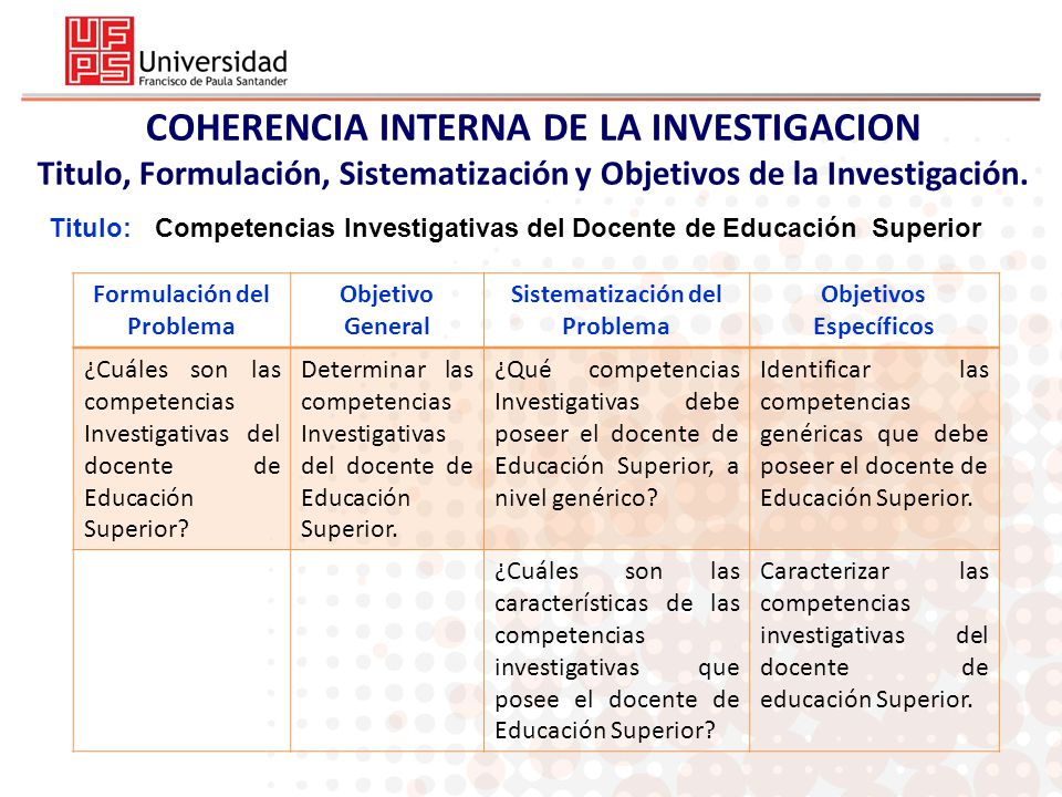 COHERENCIA INTERNA DE LA INVESTIGACION Titulo, Formulación, Sistematización y Objetivos de la Investigación.