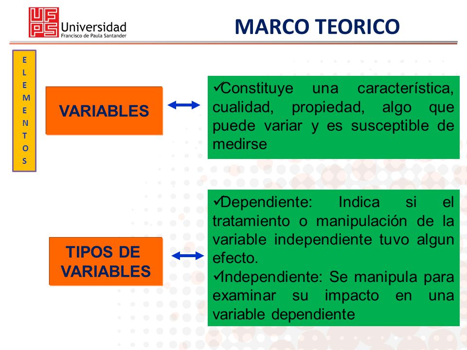 MARCO TEORICO VARIABLES TIPOS DE VARIABLES