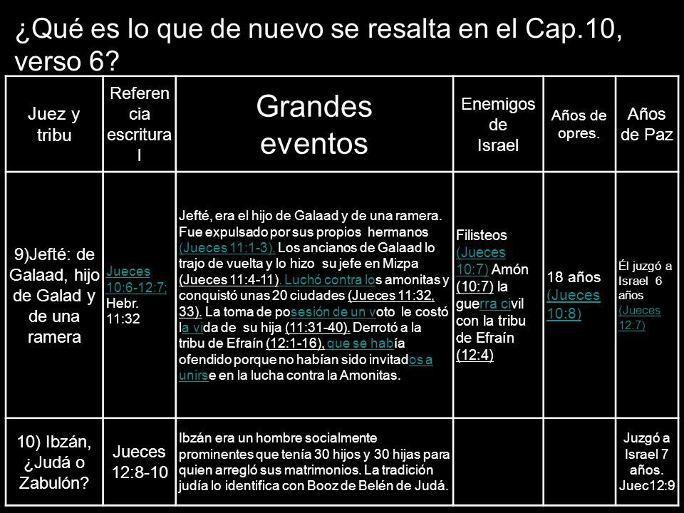 9)Jefté: de Galaad, hijo de Galad y de una ramera