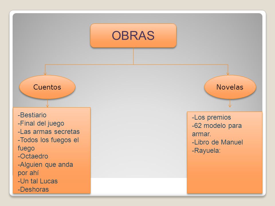 OBRAS Cuentos Novelas -Bestiario -Final del juego -Las armas secretas