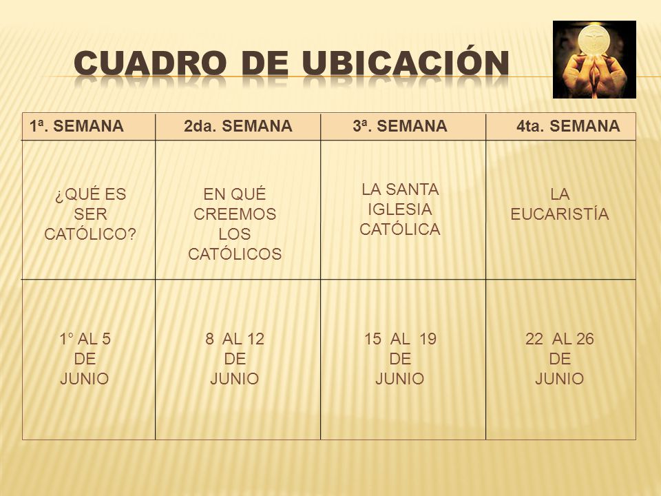 CUADRO DE UBICACIÓN 1ª. SEMANA 2da. SEMANA 3ª. SEMANA 4ta. SEMANA