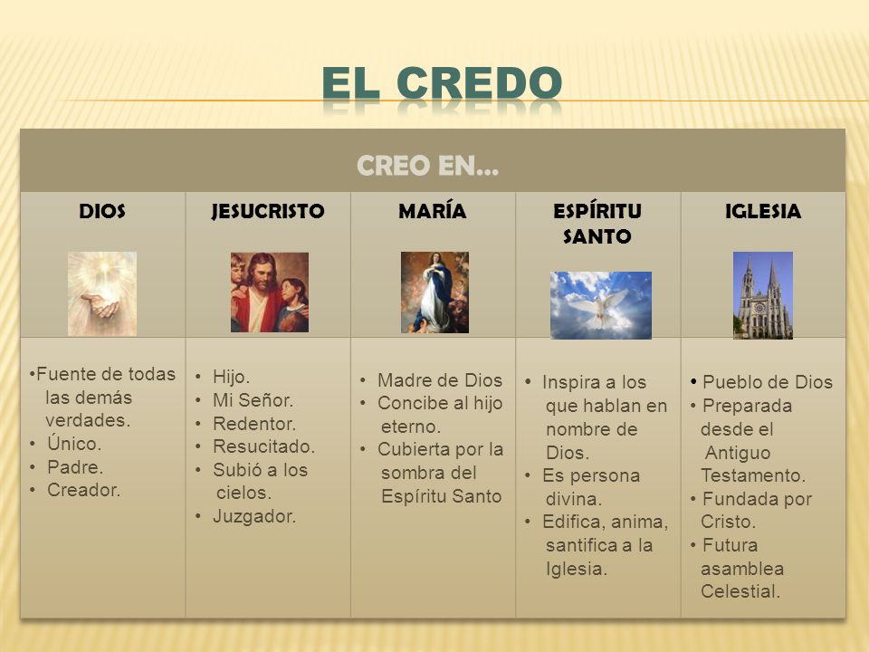 EL CREDO CREO EN… DIOS JESUCRISTO MARÍA ESPÍRITU SANTO IGLESIA