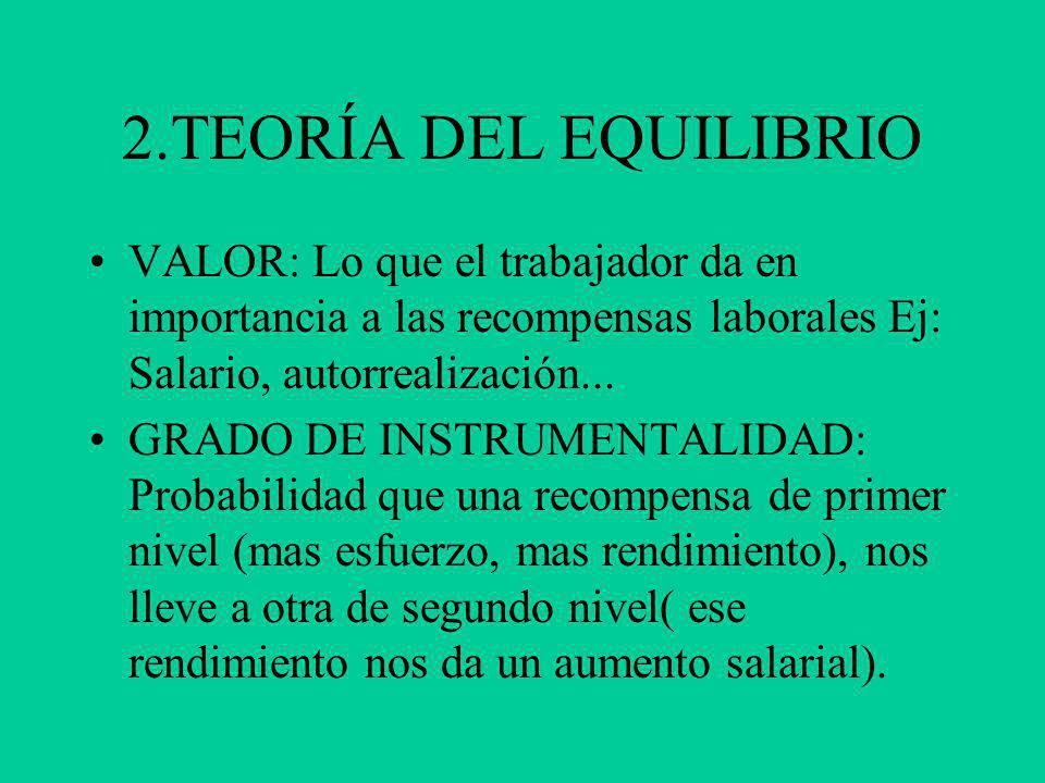 2.TEORÍA DEL EQUILIBRIO VALOR: Lo que el trabajador da en importancia a las recompensas laborales Ej: Salario, autorrealización...