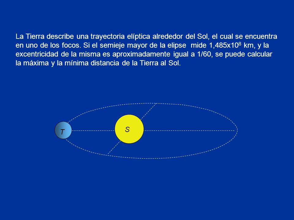 La Tierra describe una trayectoria elíptica alrededor del Sol, el cual se encuentra en uno de los focos. Si el semieje mayor de la elipse mide 1,485x108 km, y la excentricidad de la misma es aproximadamente igual a 1/60, se puede calcular la máxima y la mínima distancia de la Tierra al Sol.