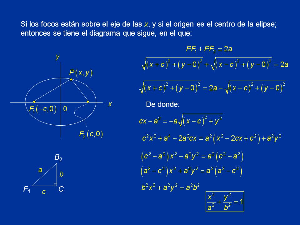 Si los focos están sobre el eje de las x, y si el origen es el centro de la elipse; entonces se tiene el diagrama que sigue, en el que: