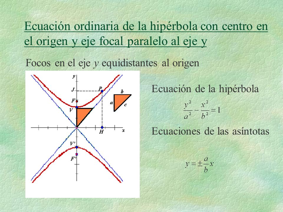 Ecuación ordinaria de la hipérbola con centro en el origen y eje focal paralelo al eje y
