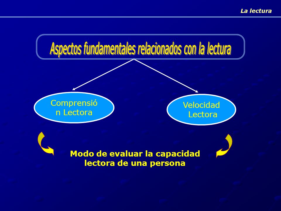 Modo de evaluar la capacidad lectora de una persona