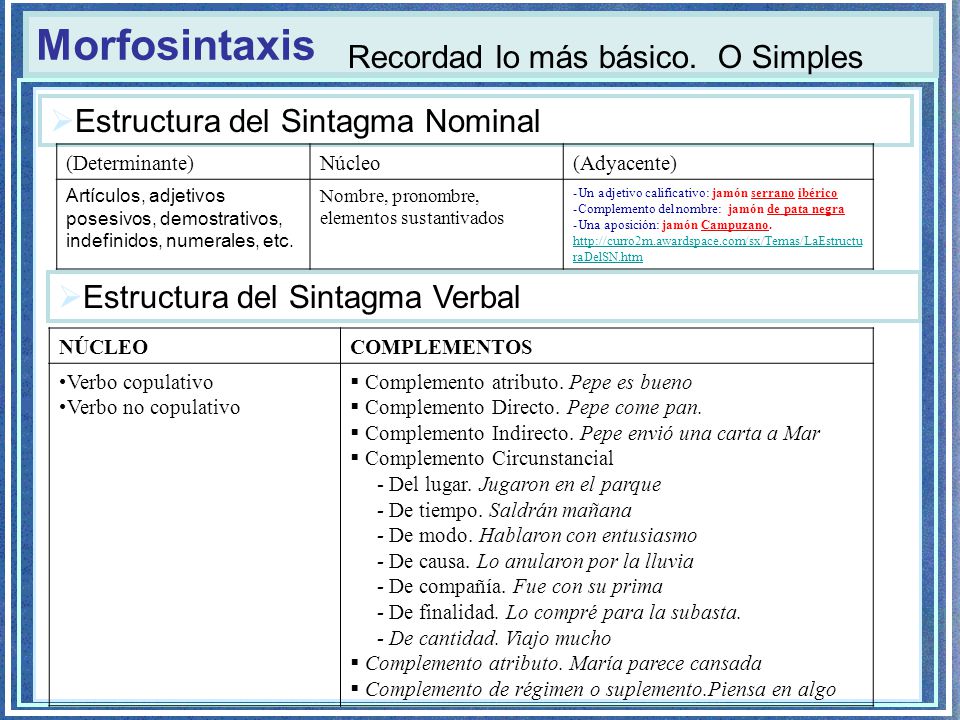 Morfosintaxis Recordad lo más básico. O Simples